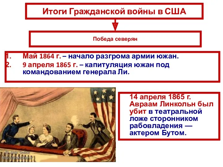 Итоги Гражданской войны в США Май 1864 г. – начало