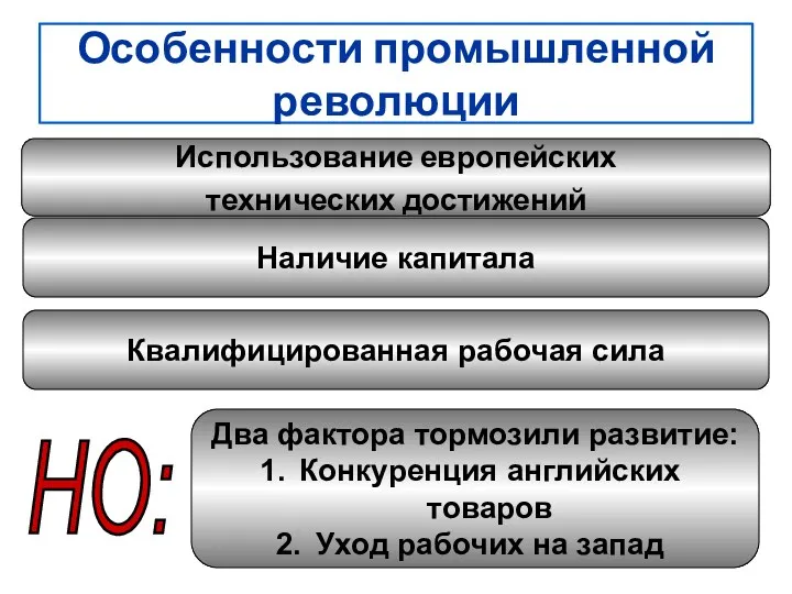 Особенности промышленной революции Использование европейских технических достижений Наличие капитала Квалифицированная