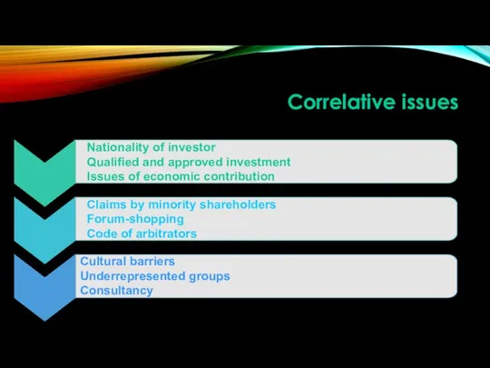 Correlative issues Nationality of investor Qualified and approved investment Issues