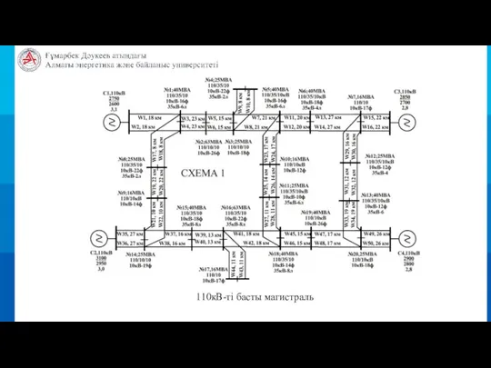110кВ-ті басты магистраль