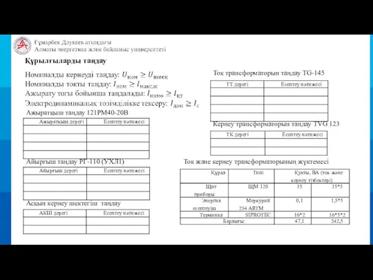 Құрылғыларды таңдау Ажыратқыш таңдау 121PM40-20B Айырғыш таңдау РГ-110 (УХЛ1) Асқын кернеу шектегіш таңдау