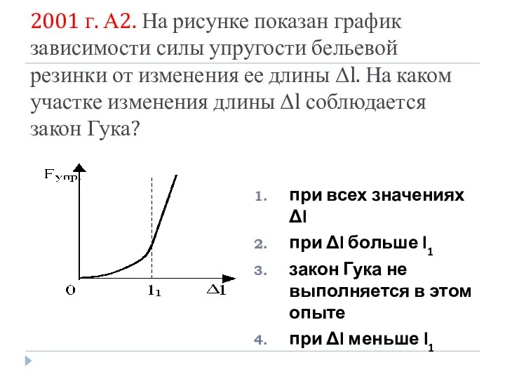 2001 г. А2. На рисунке показан график зависимости силы упругости