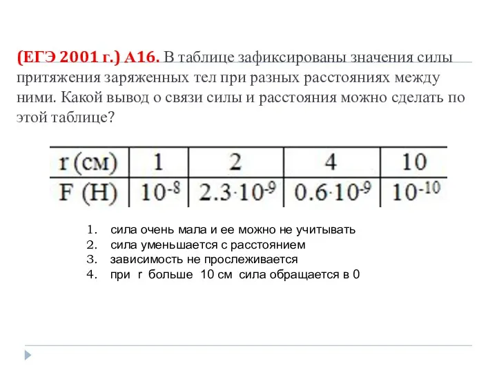 (ЕГЭ 2001 г.) А16. В таблице зафиксированы значения силы притяжения