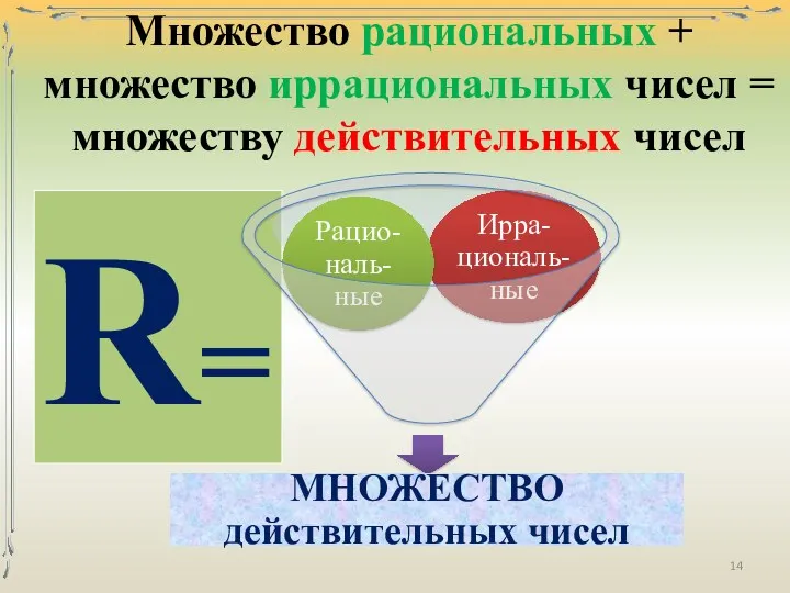 Множество рациональных + множество иррациональных чисел = множеству действительных чисел R=