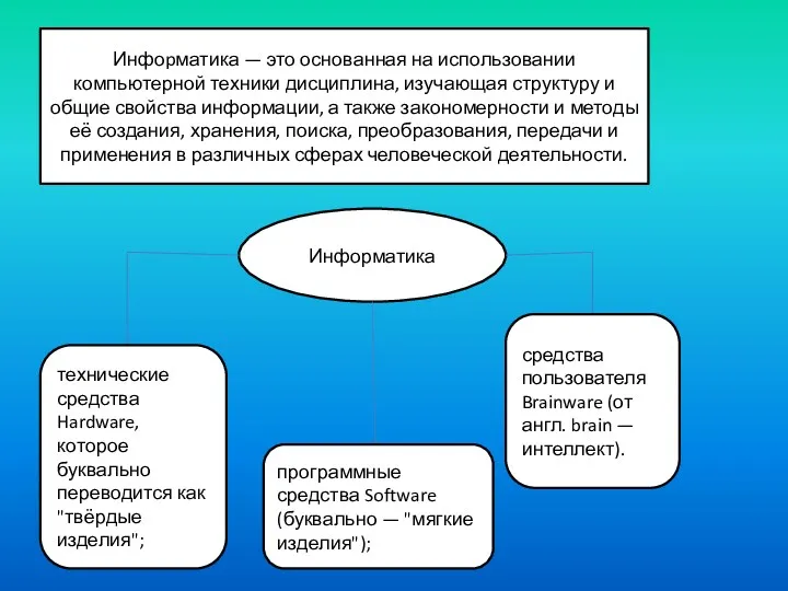 Инфоpматика — это основанная на использовании компьютерной техники дисциплина, изучающая