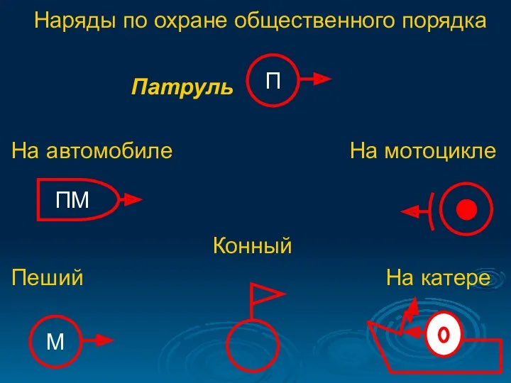 Наряды по охране общественного порядка Патруль На автомобиле На мотоцикле