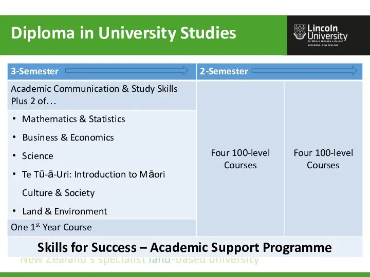 Diploma in University Studies