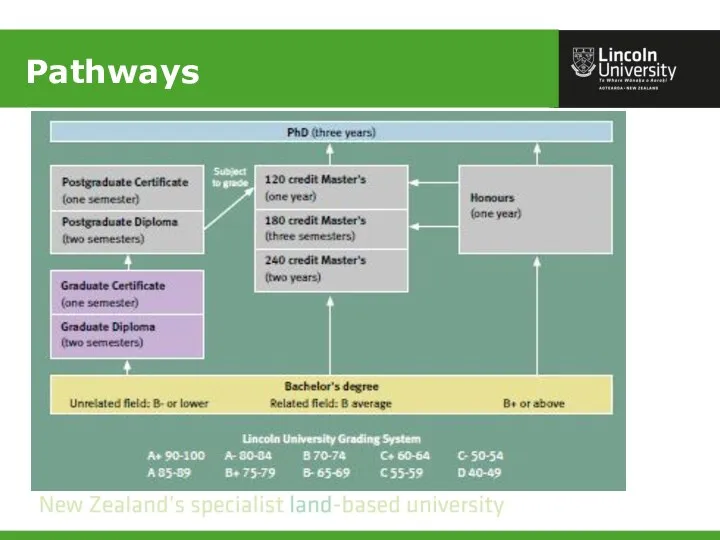 Pathways