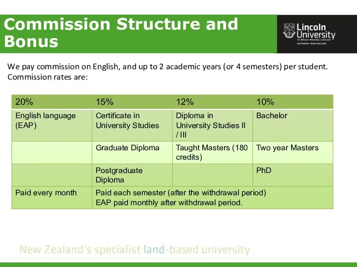 Commission Structure and Bonus We pay commission on English, and