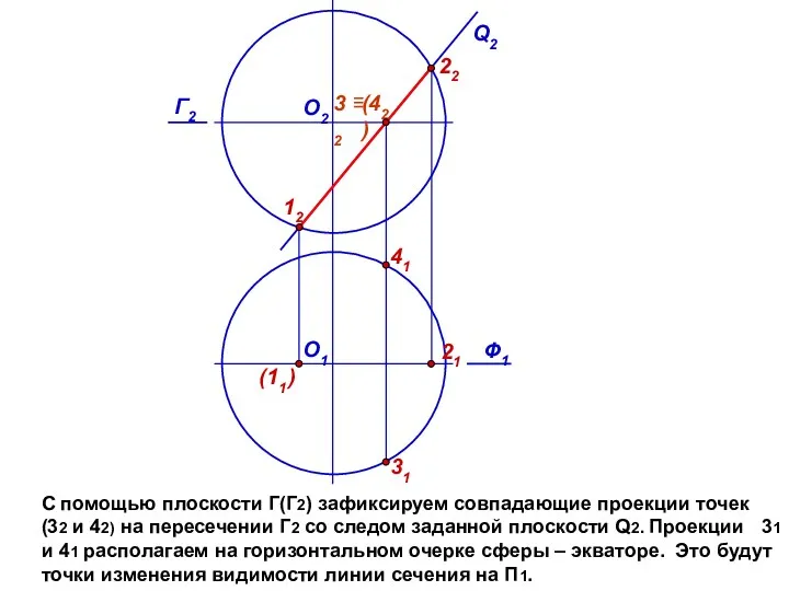 С помощью плоскости Г(Г2) зафиксируем совпадающие проекции точек (32 и
