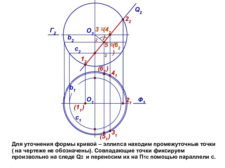 Для уточнения формы кривой – эллипса находим промежуточные точки (