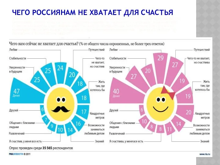 ЧЕГО РОССИЯНАМ НЕ ХВАТАЕТ ДЛЯ СЧАСТЬЯ МАРКЕТИНГОВОЕ АГЕНТСТВО ИТ-ИССЛЕДОВАНИЙ MASMI