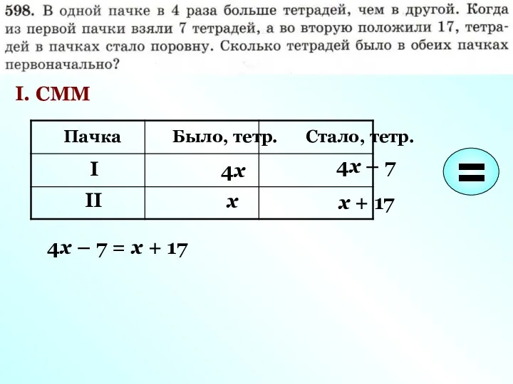 I. СММ Пачка Было, тетр. I II Стало, тетр. х