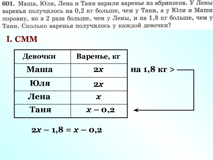 I. СММ Девочки Варенье, кг Маша Юля х 2х –