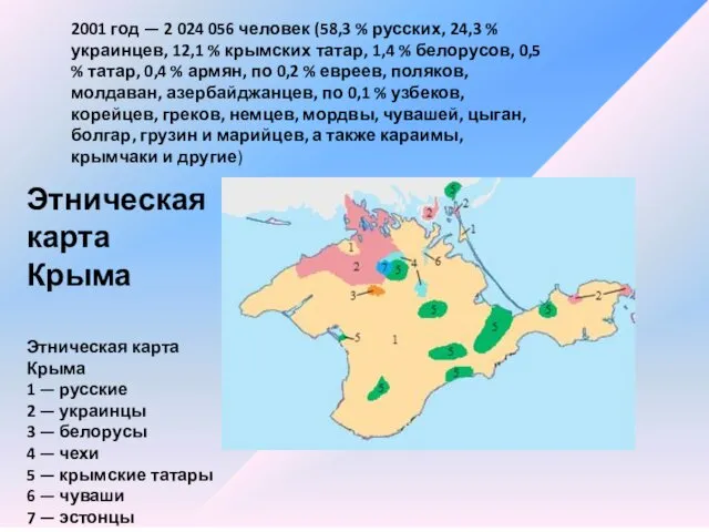 2001 год — 2 024 056 человек (58,3 % русских, 24,3 % украинцев,