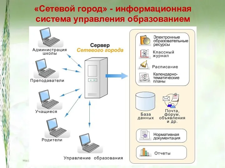 «Сетевой город» - информационная система управления образованием