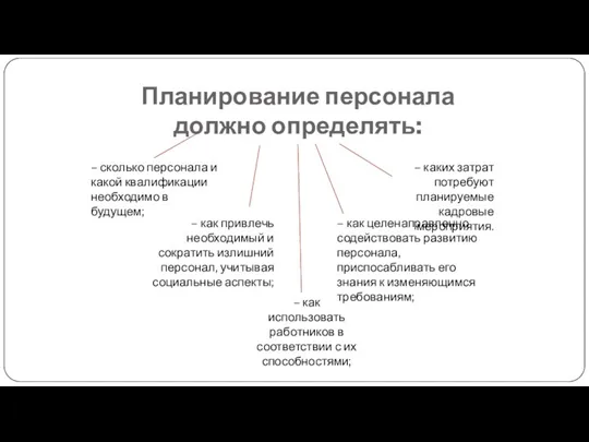 Планирование персонала должно определять: – сколько персонала и какой квалификации необходимо в будущем;