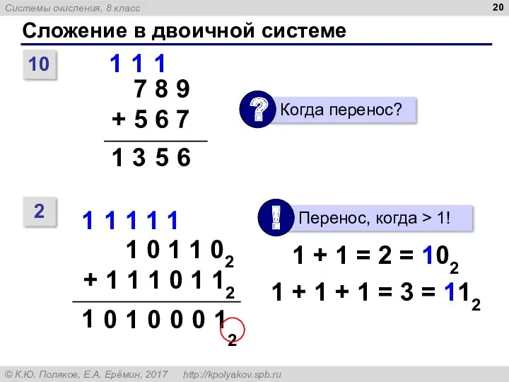 Сложение в двоичной системе 10 6 5 3 1 1