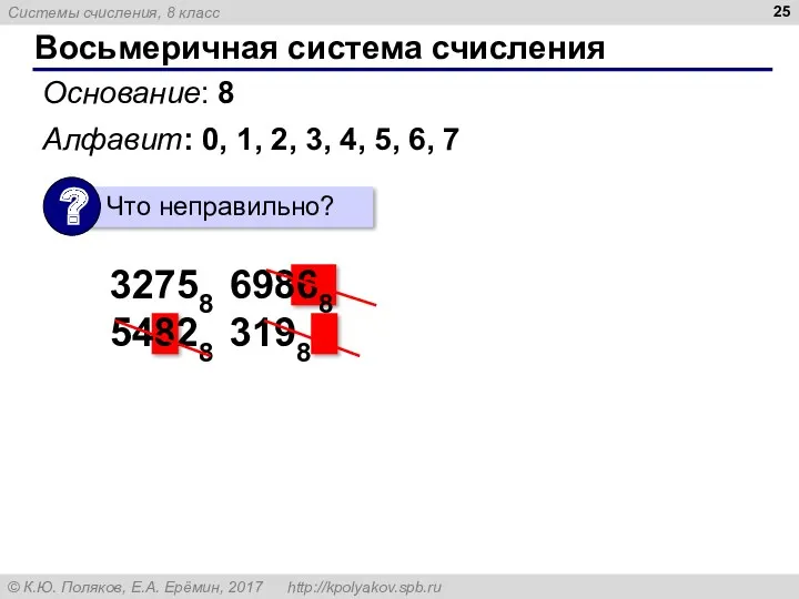 Восьмеричная система счисления Основание: 8 Алфавит: 0, 1, 2, 3,