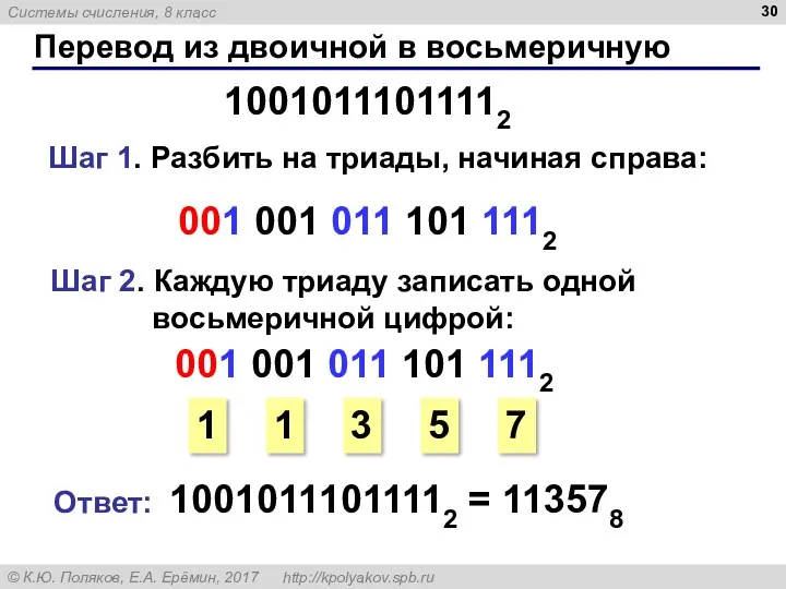 Перевод из двоичной в восьмеричную 10010111011112 Шаг 1. Разбить на