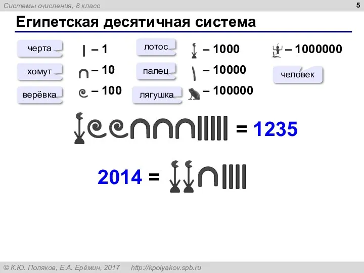 Египетская десятичная система – 1 – 10 – 100 –