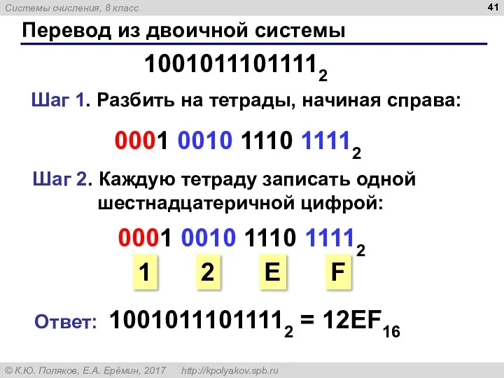 Перевод из двоичной системы Шаг 1. Разбить на тетрады, начиная