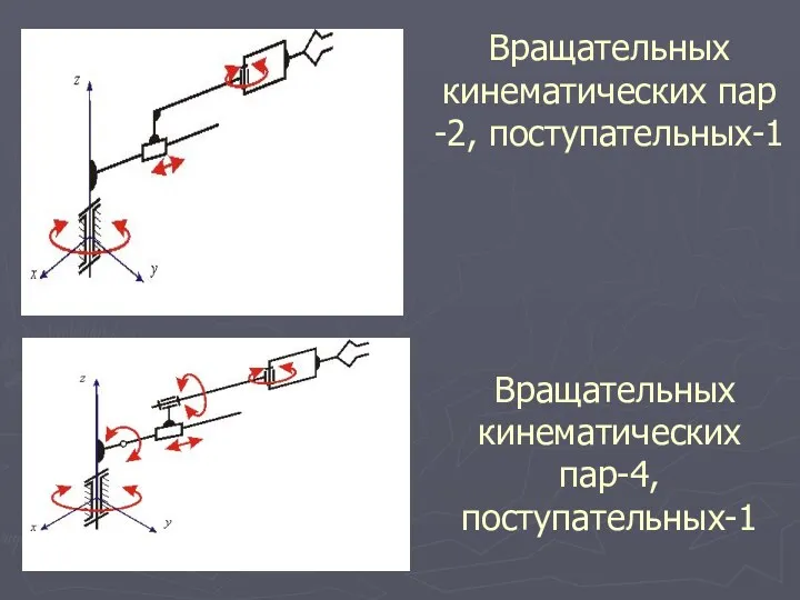 Вращательных кинематических пар -2, поступательных-1 Вращательных кинематических пар-4, поступательных-1