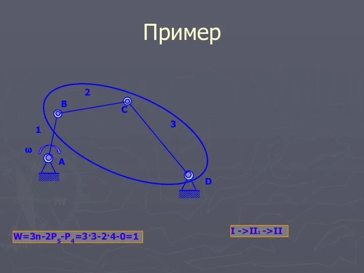 Пример 1 2 3 W=3n-2P5-P4=3·3-2·4-0=1 ω А В С D I ->II1 ->II