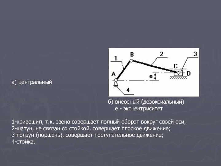 а) центральный б) внеосный (дезоксиальный) е - эксцентриситет 1-кривошип, т.к. звено совершает полный