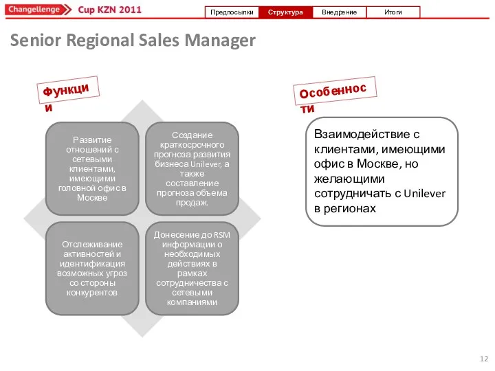 Senior Regional Sales Manager Функции Взаимодействие с клиентами, имеющими офис