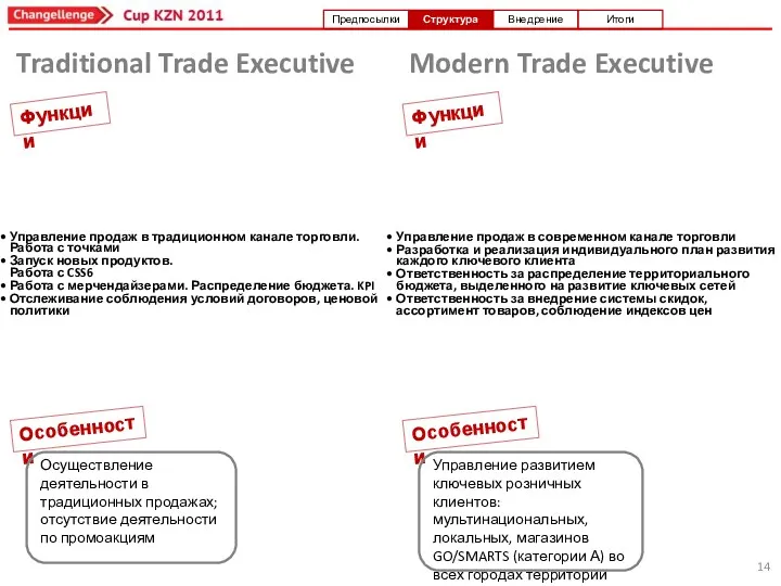 Traditional Trade Executive Управление продаж в традиционном канале торговли. Работа