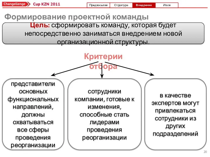 Формирование проектной команды Цель: сформировать команду, которая будет непосредственно заниматься