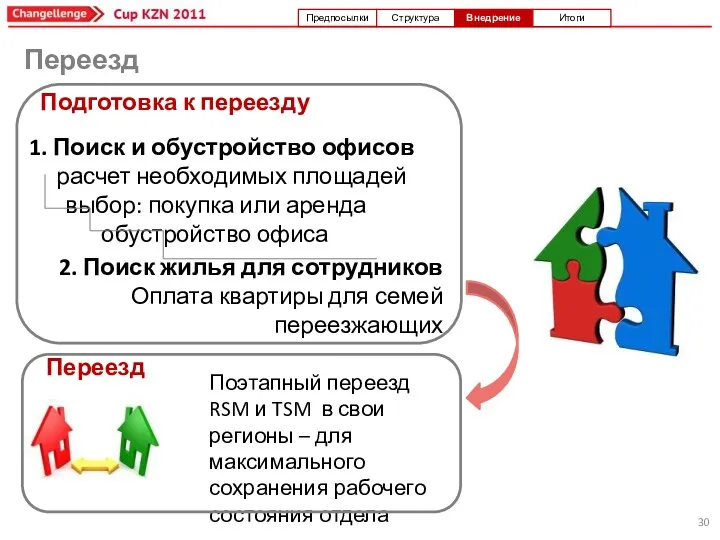 1. Поиск и обустройство офисов расчет необходимых площадей выбор: покупка