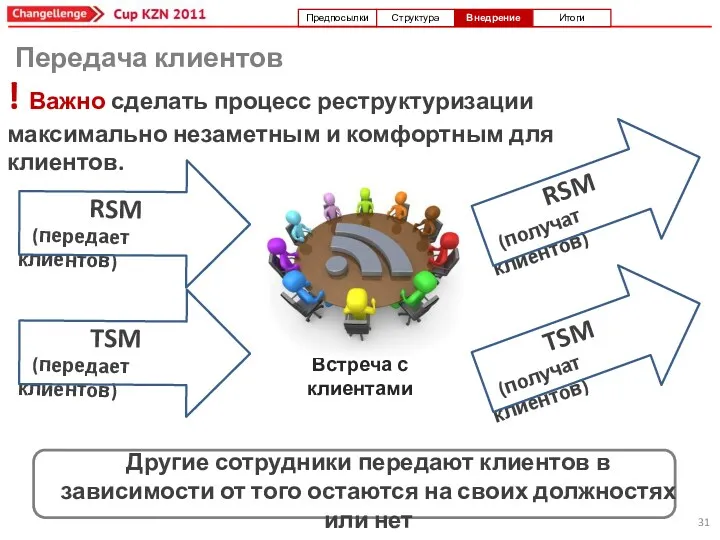 ! Важно сделать процесс реструктуризации максимально незаметным и комфортным для