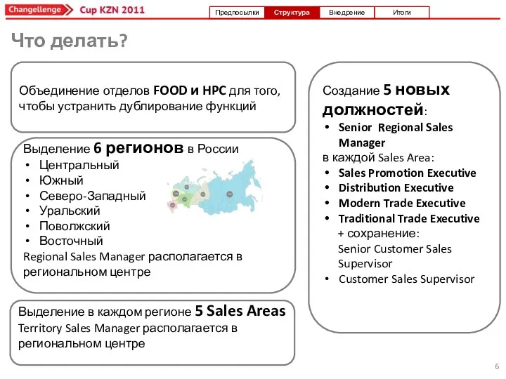 Выделение 6 регионов в России Центральный Южный Северо-Западный Уральский Поволжский