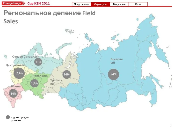 - доля продаж региона Региональное деление Field Sales