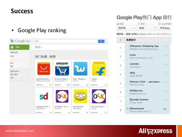 Success Google Play ranking