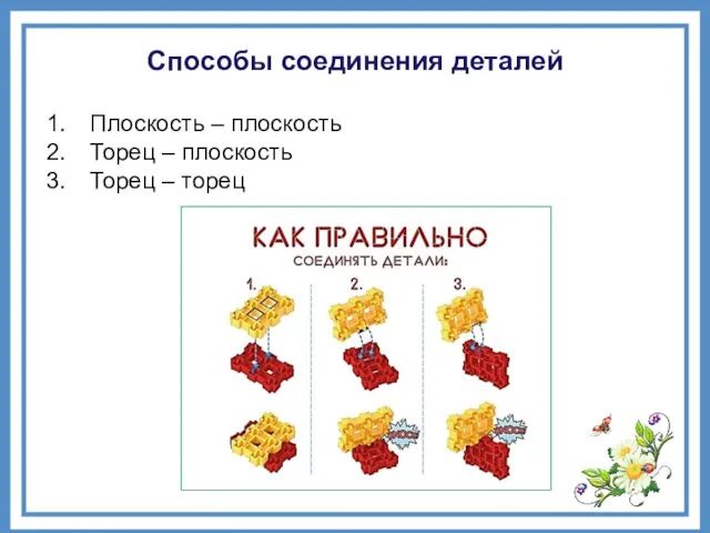 Способы соединения деталей Плоскость – плоскость Торец – плоскость Торец – торец