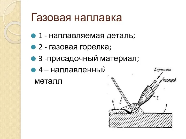 Газовая наплавка 1 - наплавляемая деталь; 2 - газовая горелка;