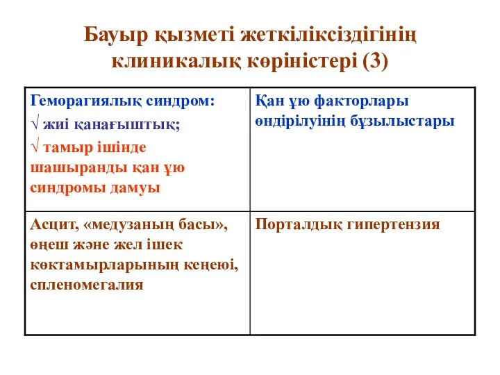 Бауыр қызметі жеткіліксіздігінің клиникалық көріністері (3)