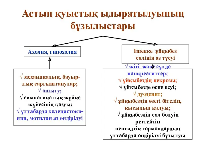 Астың қуыстық ыдыратылуының бұзылыстары Ахолия, гипохолия √ механикалық, бауыр- лық