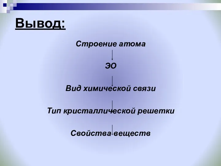 Вывод: Строение атома ЭО Вид химической связи Тип кристаллической решетки Свойства веществ