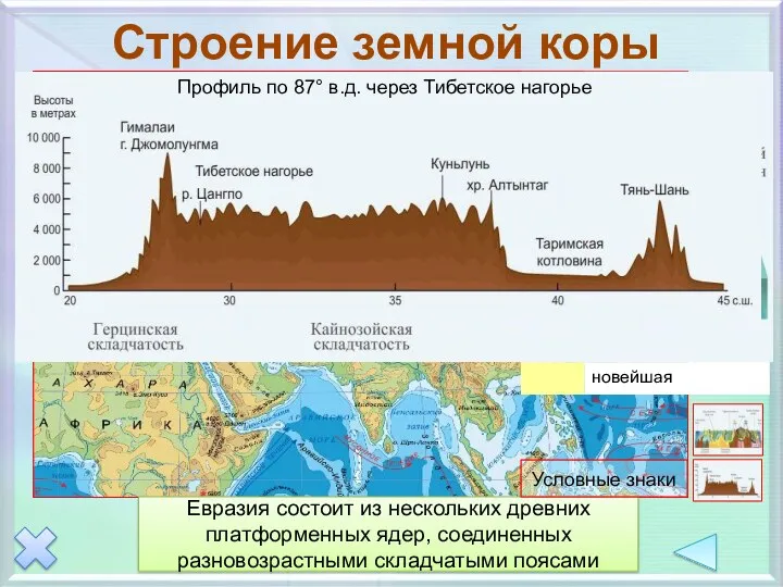 Строение земной коры Евразия состоит из нескольких древних платформенных ядер, соединенных разновозрастными складчатыми поясами Условные знаки