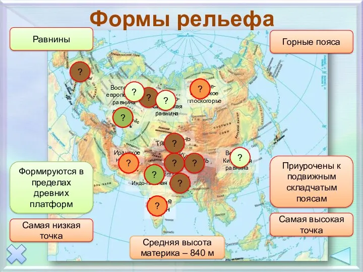 Формы рельефа Горные пояса Равнины Самая низкая точка Самая высокая