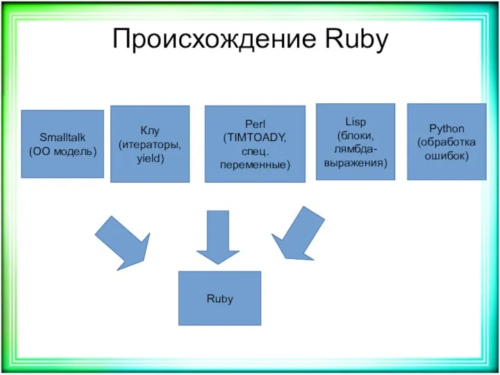 Происхождение Ruby Smalltalk (ОО модель) Клу (итераторы, yield) Perl (TIMTOADY, спец. переменные) Ruby