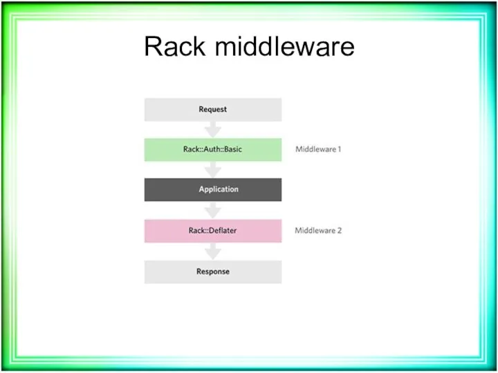 Rack middleware