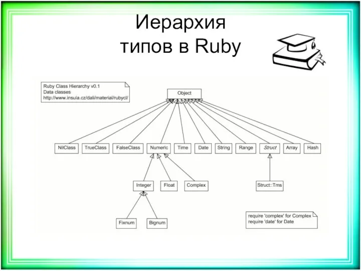 Иерархия типов в Ruby