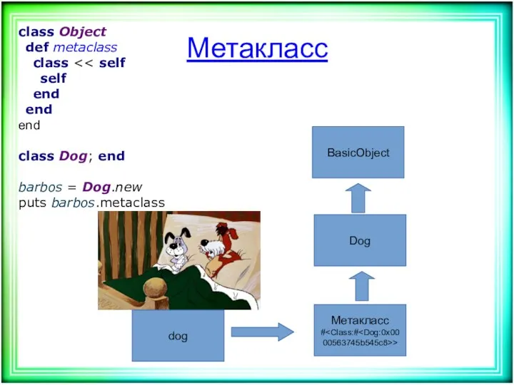 Метакласс dog Метакласс # > Dog BasicObject class Object def metaclass class self