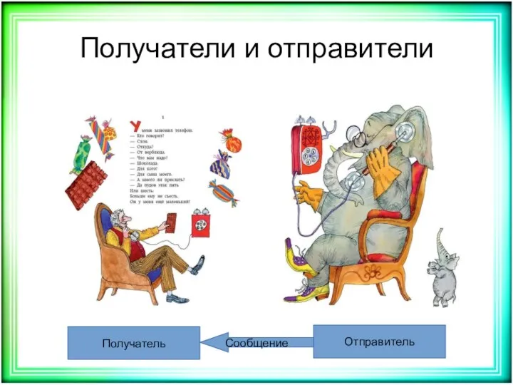 Получатели и отправители Получатель Отправитель Сообщение