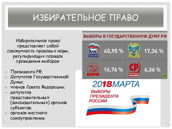 ИЗБИРАТЕЛЬНОЕ ПРАВО Избирательное право представляет собой совокупность правовых норм, регулирующих